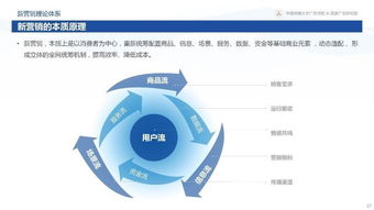 從變化到心法 360揭秘互聯(lián)網(wǎng)下半場新營銷